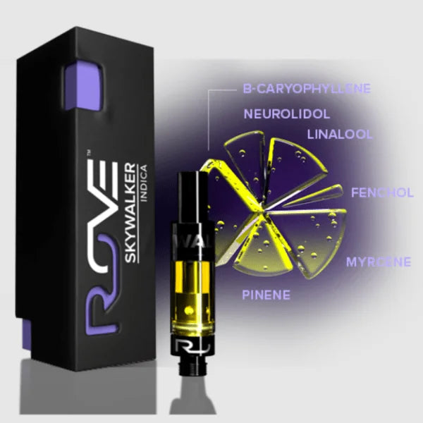Rove Premium Cartridge 1G - Sky Walker - HITC-R-CART-1G-P-SKY-WALKER
